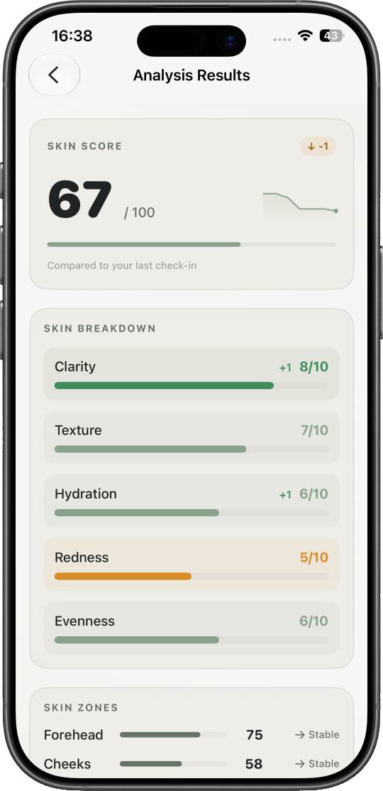 Skinmetrics: Detailreiche Analyse mit Skin-Score, Kennzahlen und Hautzonen