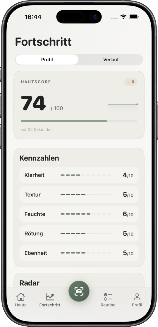 Skinmetrics: Fortschritt mit Hautscore und Kennzahlen